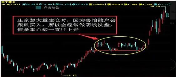 庄家操盘手法_庄家能否查到散户持股_识别庄家破绽