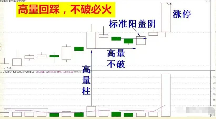 庄家能否查到散户持股_庄家操盘手法_识别庄家破绽