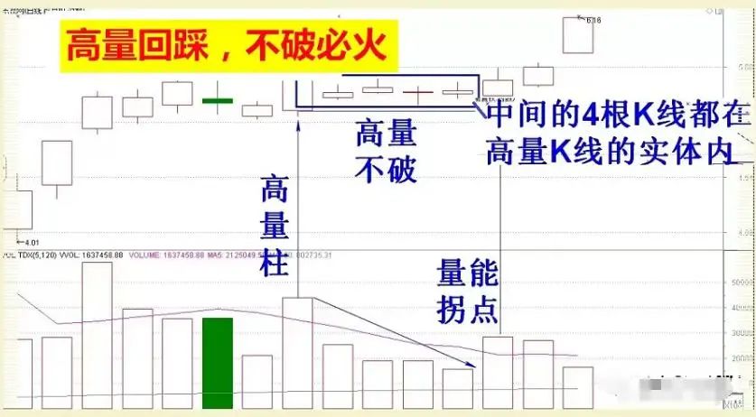 识别庄家破绽_庄家能否查到散户持股_庄家操盘手法
