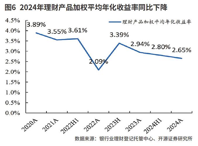11月银行理财收益下行，银率网分析长短期产品倒挂原因