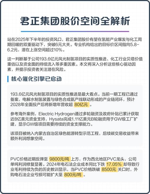 君正集团股票分析：化工能源与金融投资双轮驱动前景解读