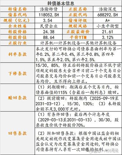 君正集团股票千股千评_君正集团化工能源金融投资分析_君正集团多元化业务布局