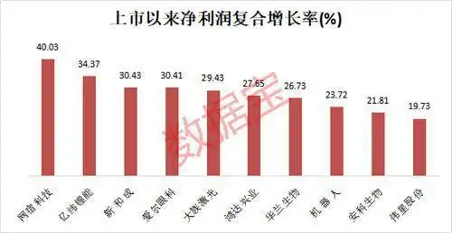 科创板首批股票首日表现_科创板新股上市风险与机会_什么叫中小创股票