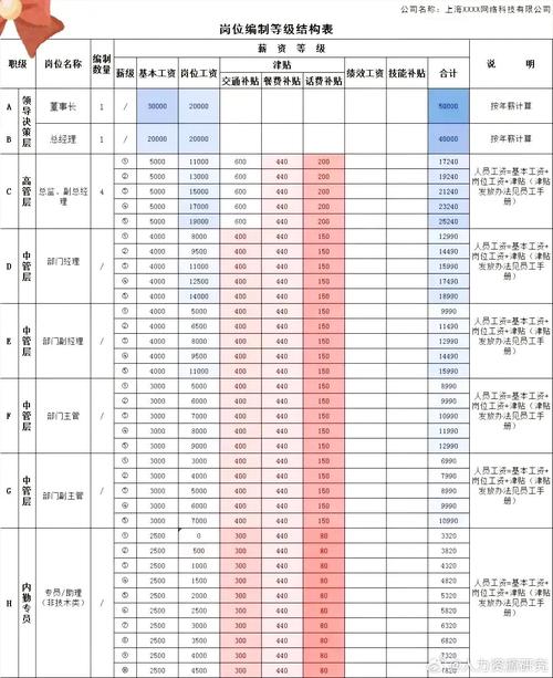 投资公司交易员薪资构成：基本工资与绩效奖金详解