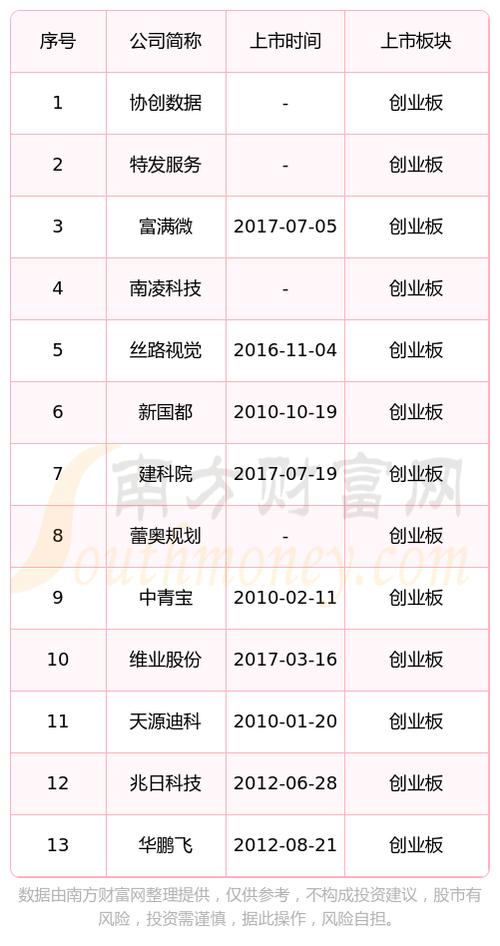 <strong>中小创主题股票是啥？含深圳中小板及全部创业板股票</strong>