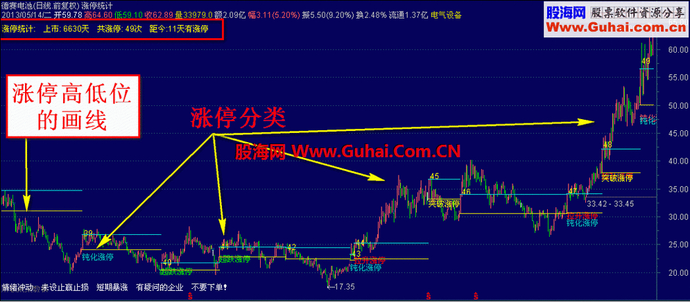 涨停背后的投资逻辑_通达信历史涨停数据分析_用友软件股票历史