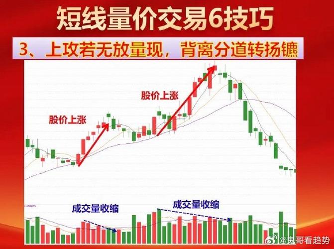 尾盘暗藏玄机！交易量、价格波动及市场预期全解析