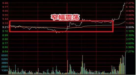 尾盘大资金流入暗藏玄机，掌握尾市半小时波动规律助短线操作