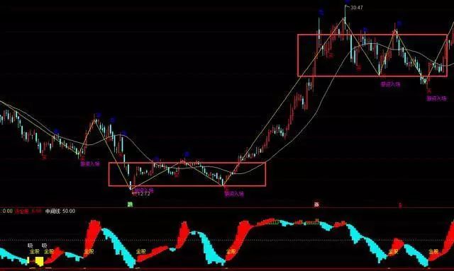 尾盘大资金流入_尾盘拉升短线操作_量价关系尾盘分析