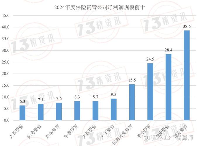 保险资管公司资产支持计划发布情况及基础资产类别变化