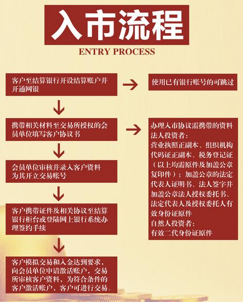 新投资者入市基础知识问答