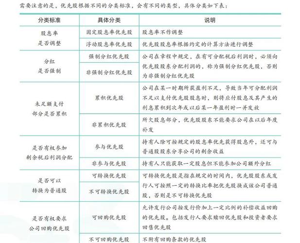 股票中的普通股和优先股：权利与区别全解析，一文get