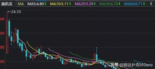 A股多家上市公司股价跌破每股净资产，甚至未分配利润