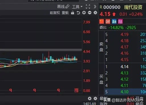 股价低于每股净资产_A股股价跌破净资产未分配利润原因_国资委控股公司股价分析