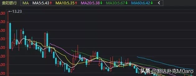 国资委控股公司股价分析_A股股价跌破净资产未分配利润原因_股价低于每股净资产