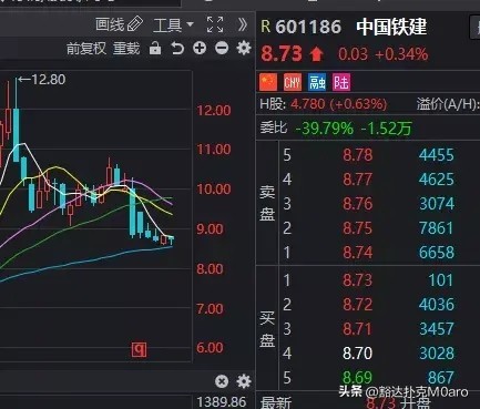 国资委控股公司股价分析_A股股价跌破净资产未分配利润原因_股价低于每股净资产