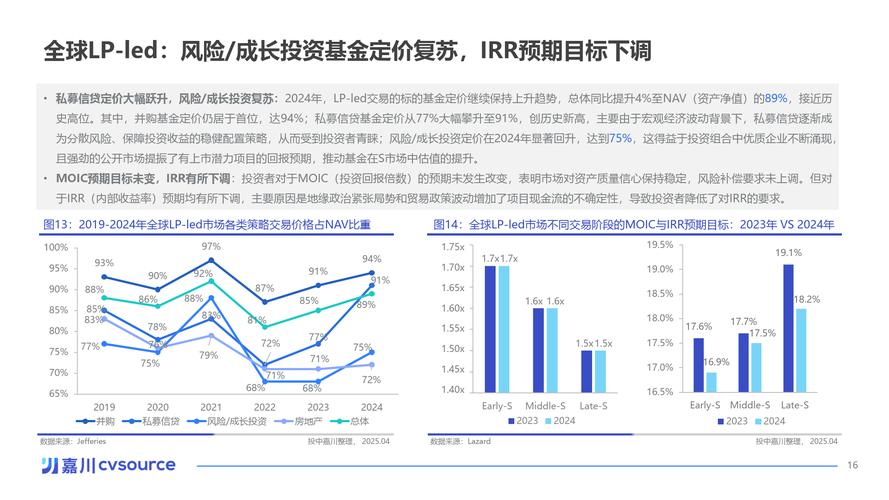 险资投资私募MOM_期货资管户_银行理财子公司推动私募MOM发展