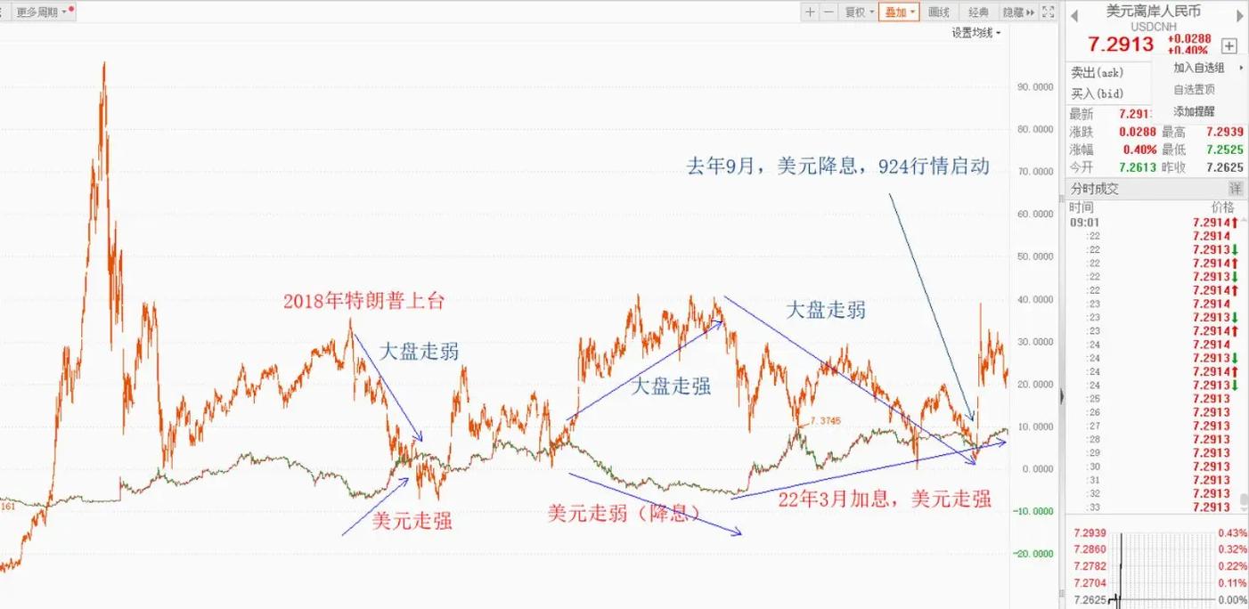 外汇交易员看跌美元怎么对冲风险？买入期权损失了解下