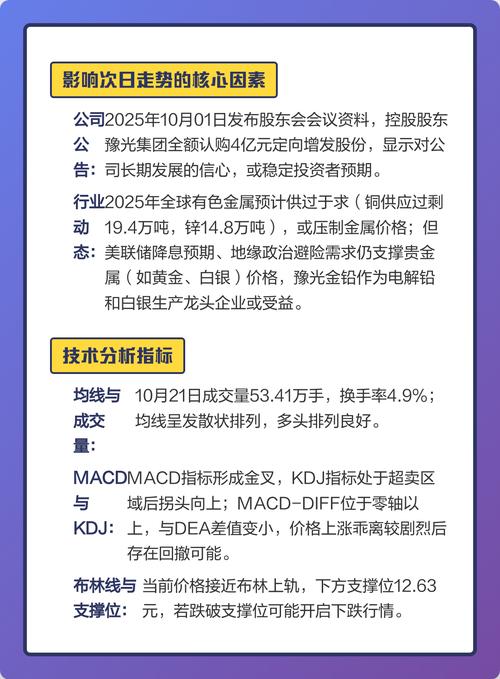 豫光金铅股票分析_豫光金铅股价走势预测_豫光金铅股票最新行情