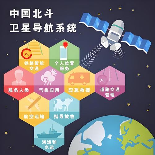 通俗了解北斗卫星导航系统，它和股票有啥关系？