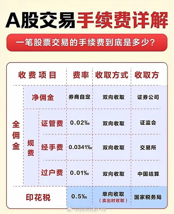 股票配资还需要管理费吗_股票配资业务风险_配资公司合同条款分析