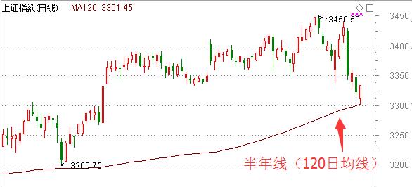 今日沪指反弹个股普涨，高送转题材炒作升温能否持续？