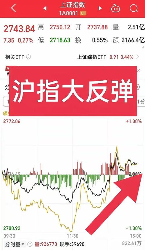 具有高送转潜力的股票_沪指反弹_中小创行情