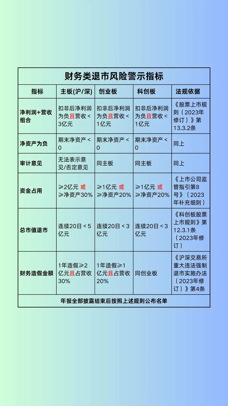 具有高送转潜力的股票_高送转方案实施情况_高送转除权除息股价走势分析