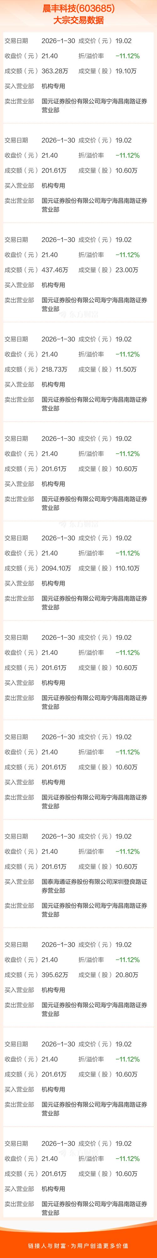 晨丰科技业绩大幅预增创历史新高，股价能涨多少？