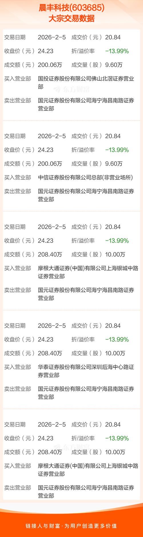 晨丰科技股东权益变动2025_业绩预增股票能涨多少_晨丰科技股价创历史新高