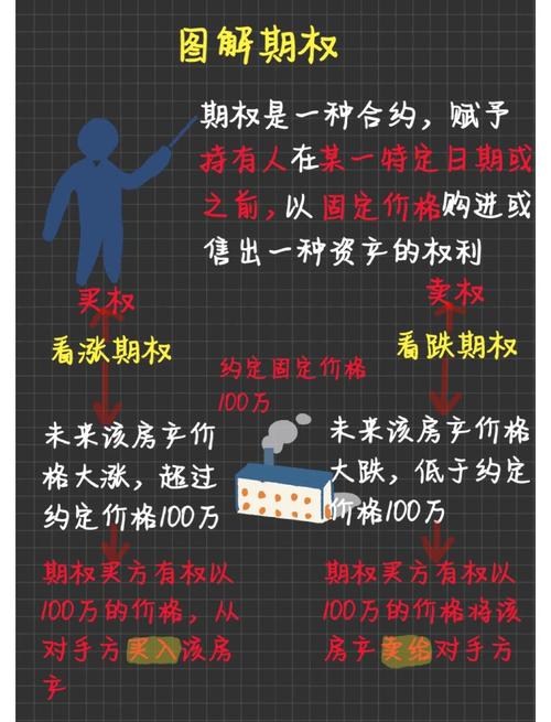买入看跌期权最大的损失是_卖出看跌期权操作步骤_卖出看跌期权生活化例子