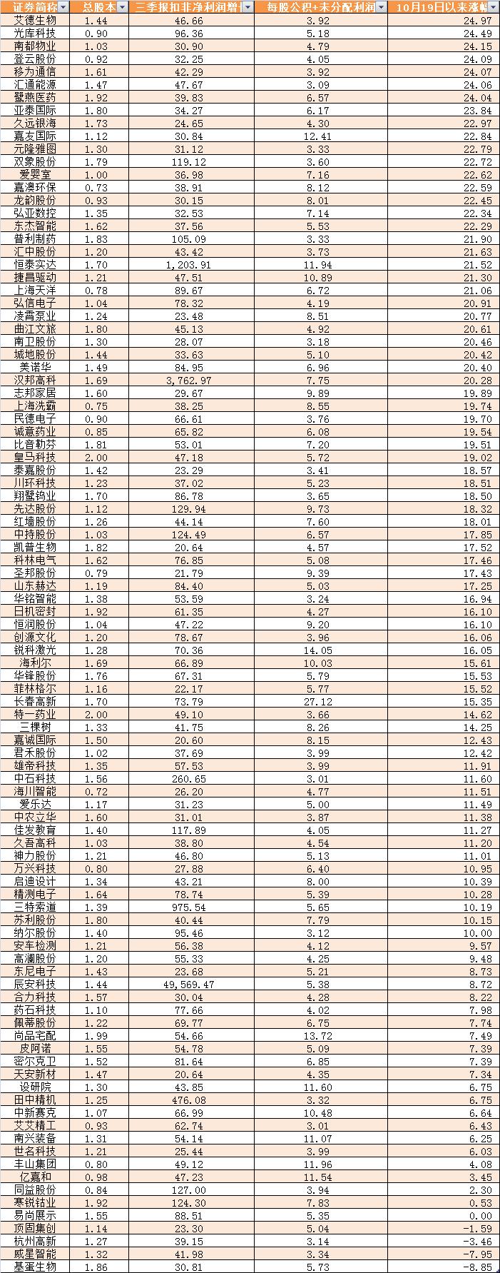 具有高送转潜力的股票_正业科技汉邦高科高送转公告_高送转板块近期关注度