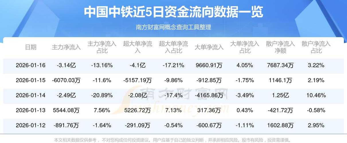 中国中铁5.3元底部分析_中国中铁基本面分析_中国中铁最新消息