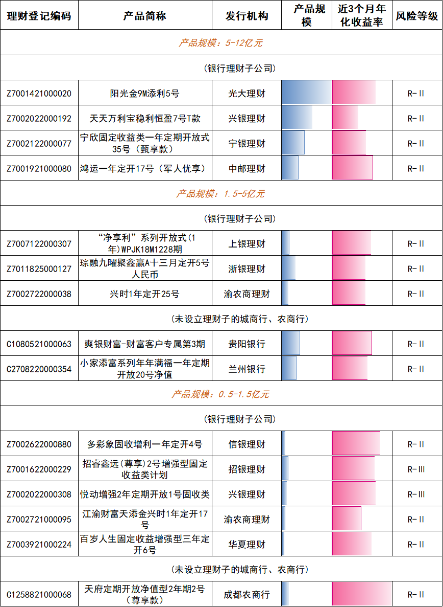 金融机构理财产品_11年期国债收益率走势_期限利差走阔信用债发行