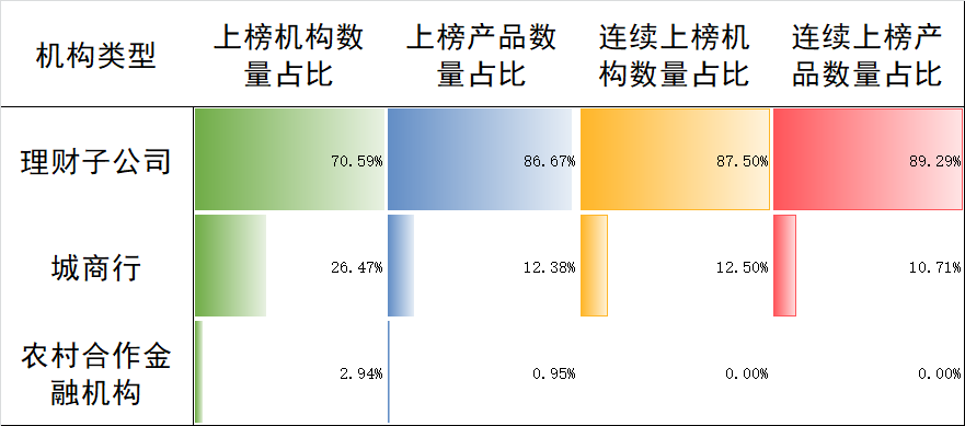 金融机构理财产品_11年期国债收益率走势_期限利差走阔信用债发行