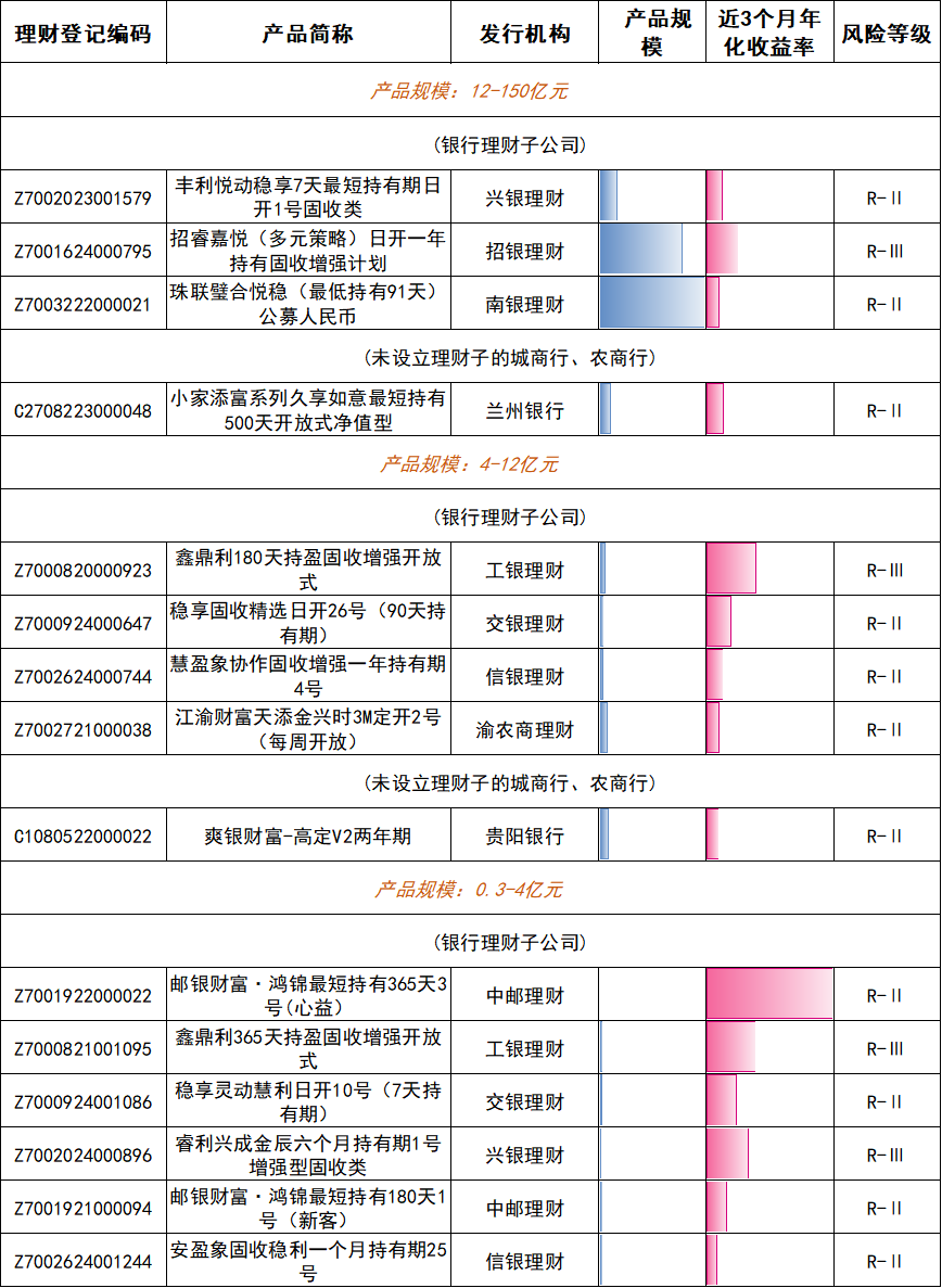 11年期国债收益率走势_金融机构理财产品_期限利差走阔信用债发行