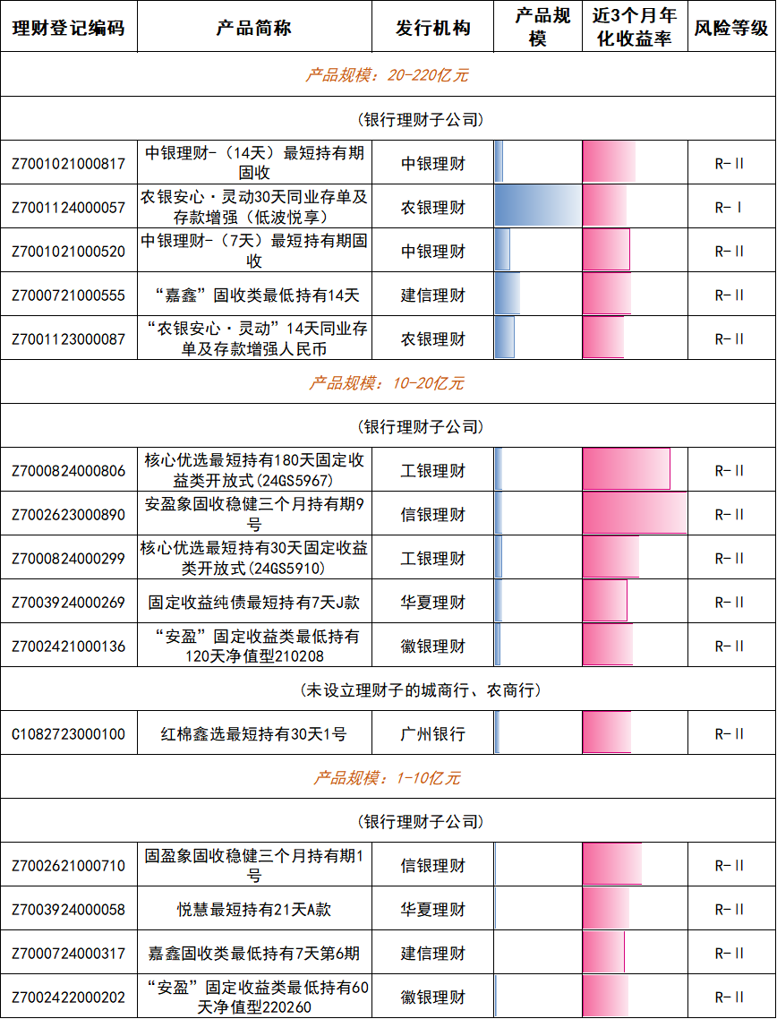 11年期国债收益率走势_金融机构理财产品_期限利差走阔信用债发行
