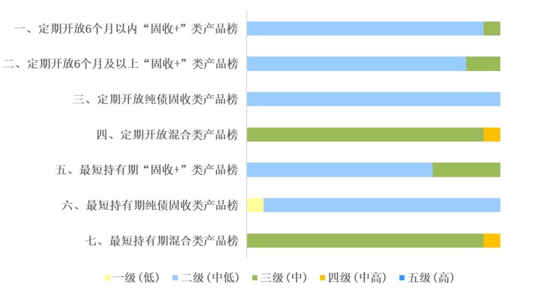 期限利差走阔信用债发行_11年期国债收益率走势_金融机构理财产品