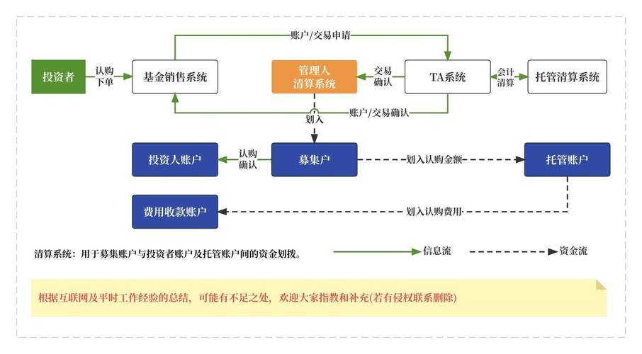 基金认购申购赎回区别_封闭式基金的交易价格主要取决于_基金转换技巧省钱