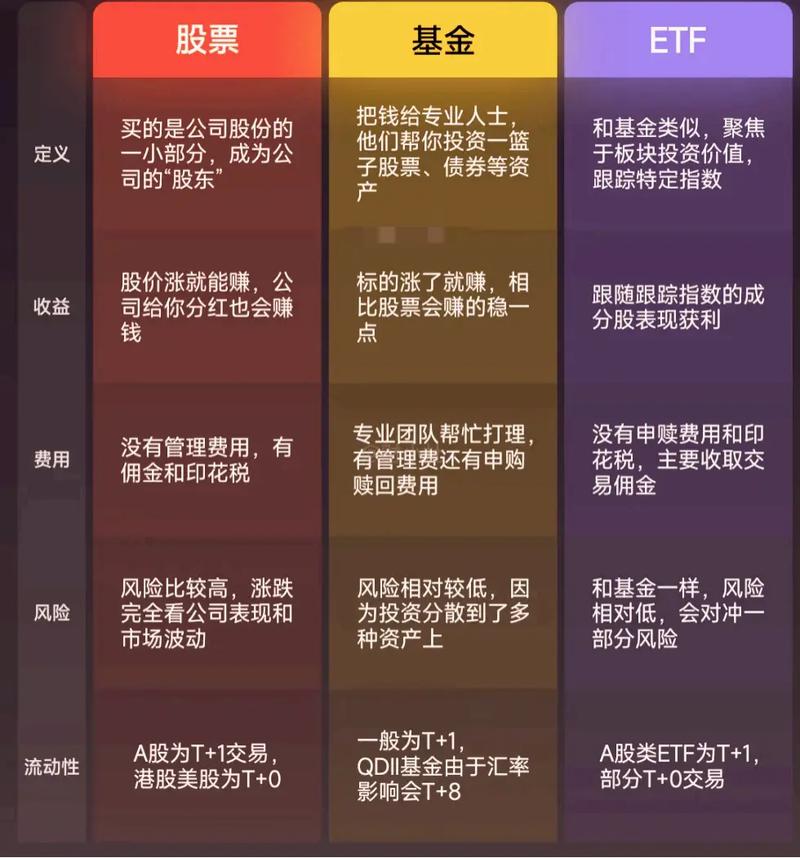 封闭式基金的交易价格主要取决于_基金认购申购赎回区别_基金转换技巧省钱