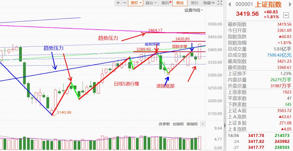 震荡市高抛低吸_股民老张看行情_股市风险与机会