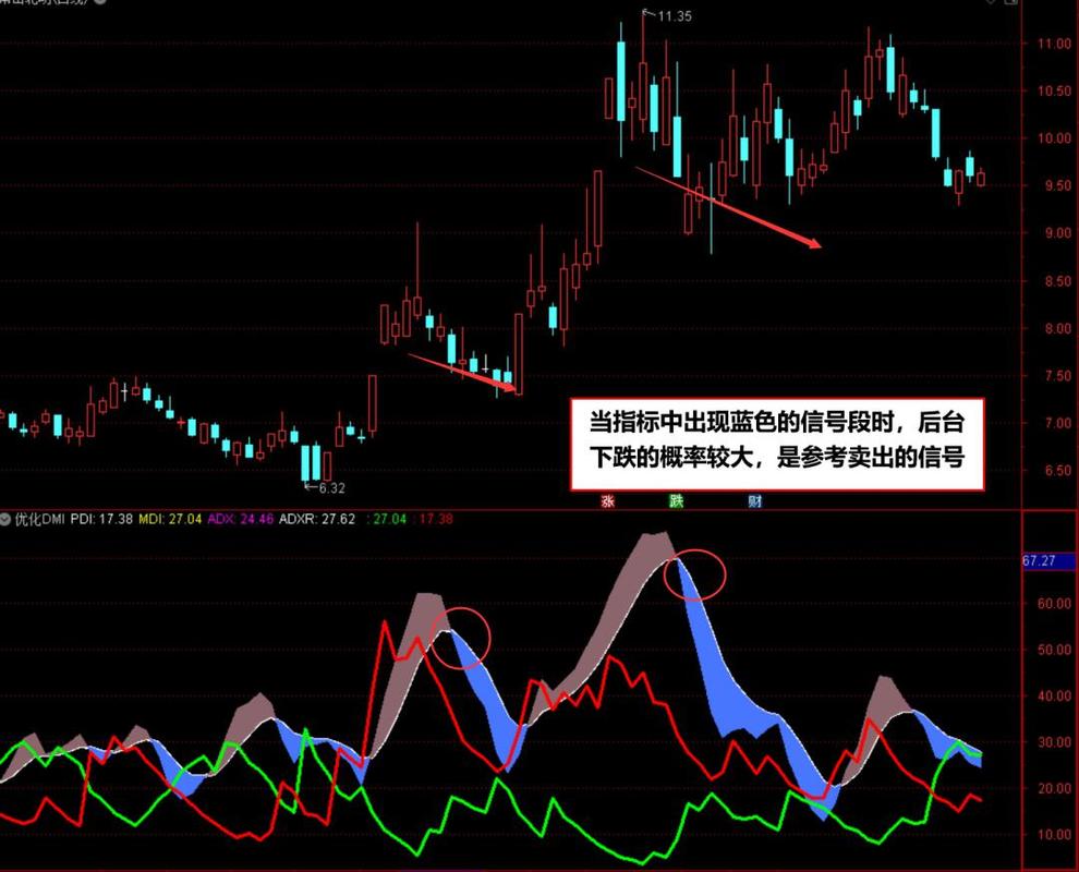 DMI指标计算方法_DMI交易指标详解_期货技术指标详解