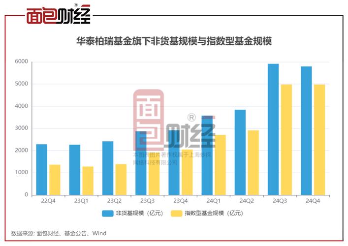 公募基金行业规模增长_ETF指数基金发展_封闭式基金的交易价格主要取决于