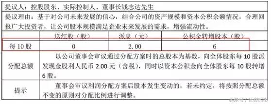 高送转市场遇冷_具有高送转潜力的股票_高送转监管降温