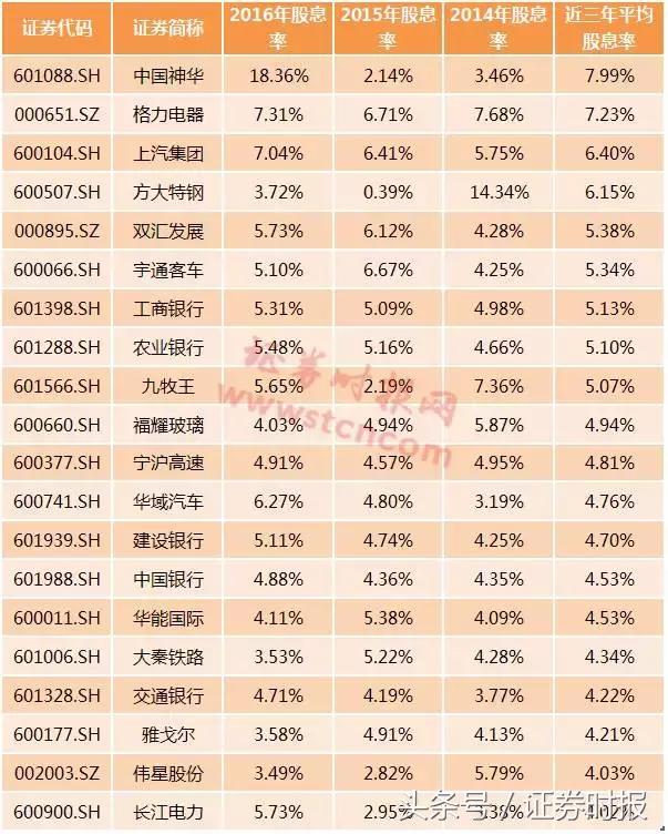 高送转市场遇冷_高送转监管降温_具有高送转潜力的股票
