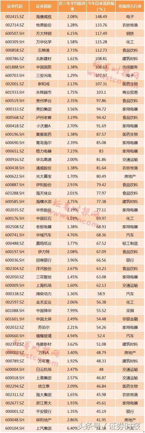 具有高送转潜力的股票_高送转市场遇冷_高送转监管降温
