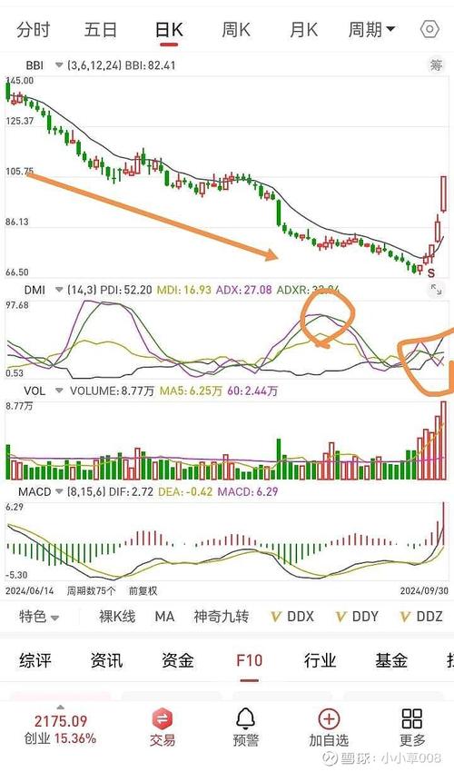 期货DMI指标详解及买卖点技巧，满足条件大胆介入