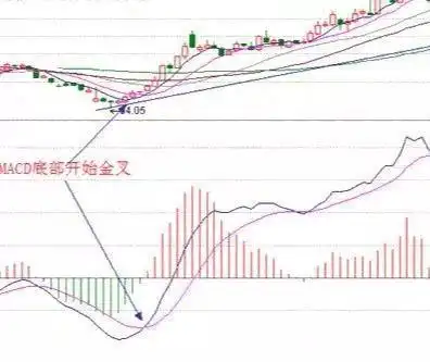 现在股票指数是多少_满仓投资风险控制_交易方法体系构建
