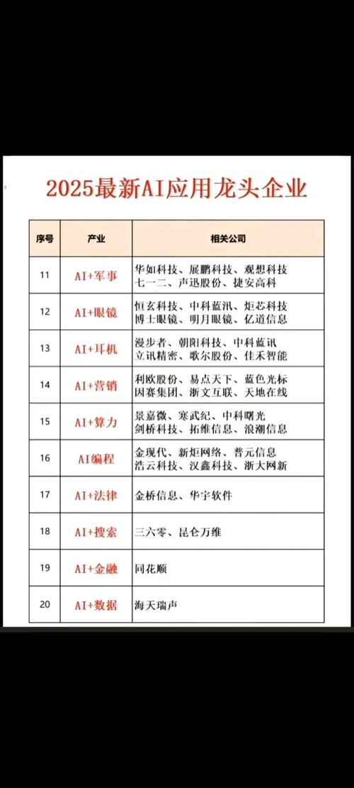 教育龙头股票有哪些_AI应用春节爆火_核心龙头股深度解析