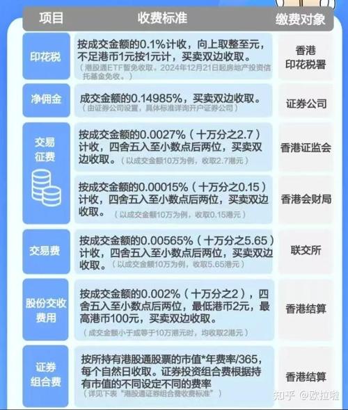 汇率波动怎么影响收益_港股通买入就显示亏了_港股通买入就亏